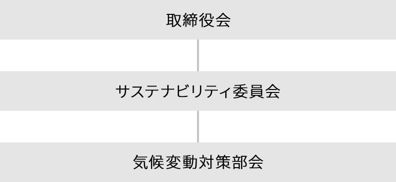 委員会組織図