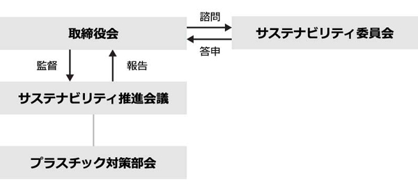 プラスチックの取り組み委員会