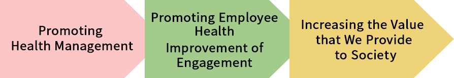 Picture of Promoting Health Management
