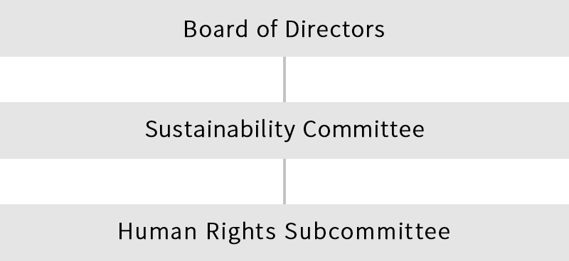 Picture of Human Rights Subcommittee