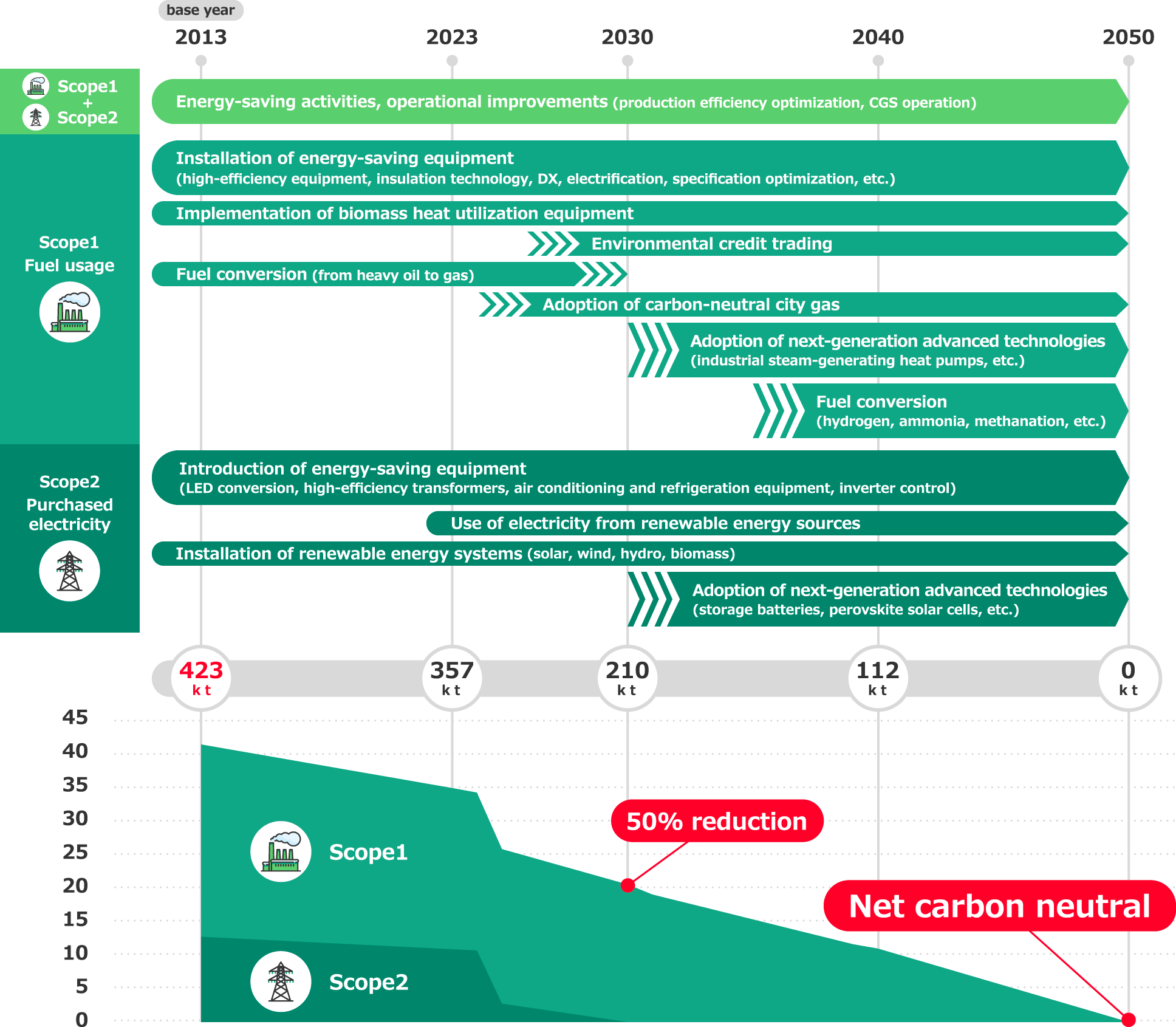 roadmap