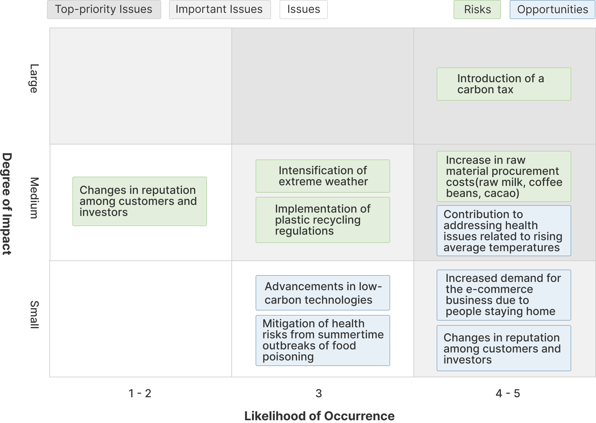 scenario analysis