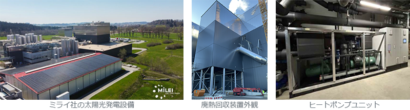 ミライ社の太陽光発電設備、廃熱回収装置外観、ヒートポンプユニットの画像