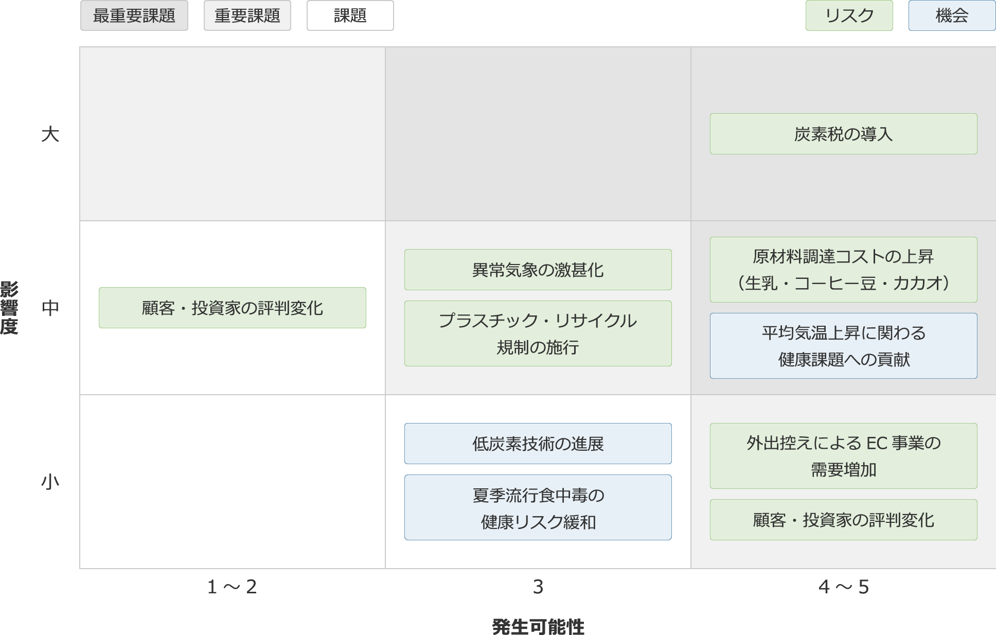 シナリオ分析の図